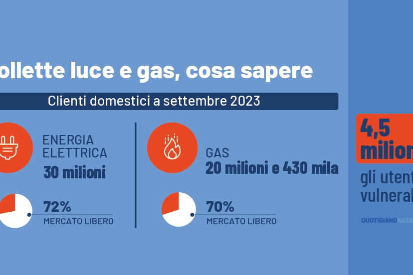 Bollette luce e gas 2024: cosa sapere