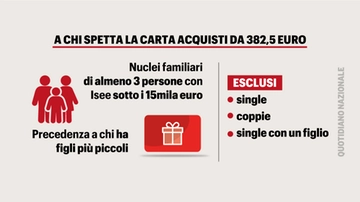 I requisiti per la Carta acquisti Dedicata a te: la beffa single con figli e le polemiche sulla “mancetta”