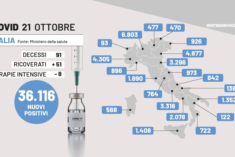 Il bollettino del 21 ottobre