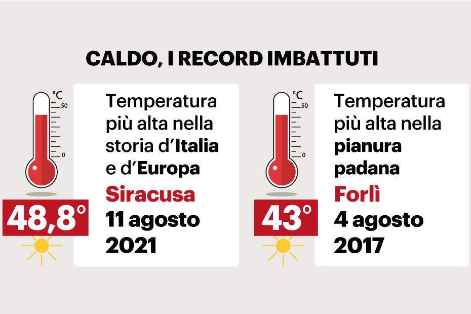 Caldo: i due record imbattuti