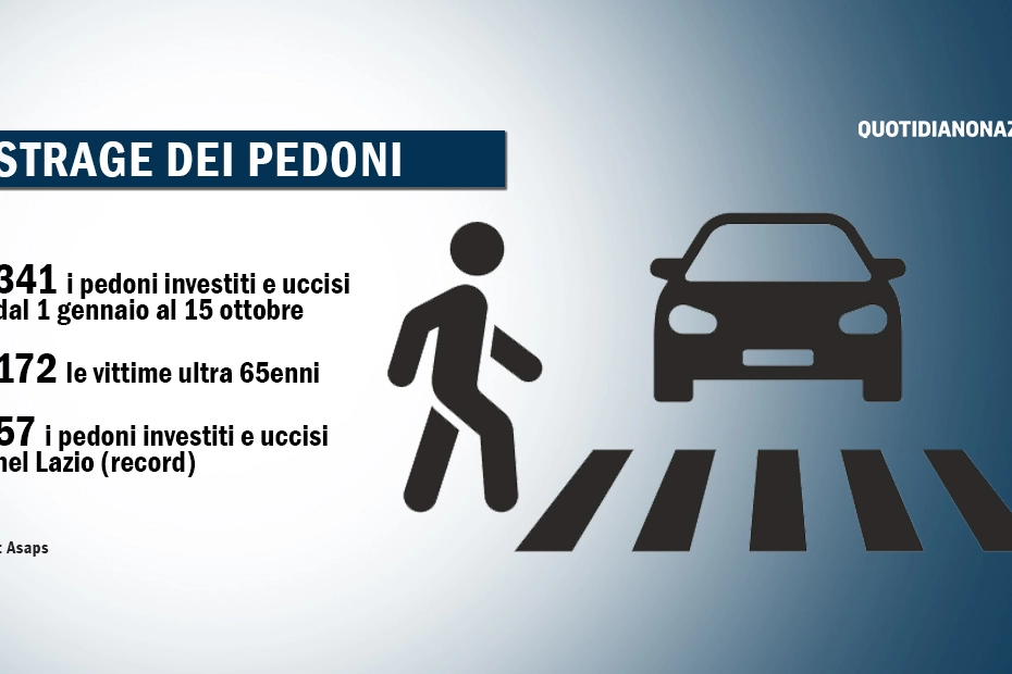 Pedoni, è strage: i numeri choc dell'Asaps