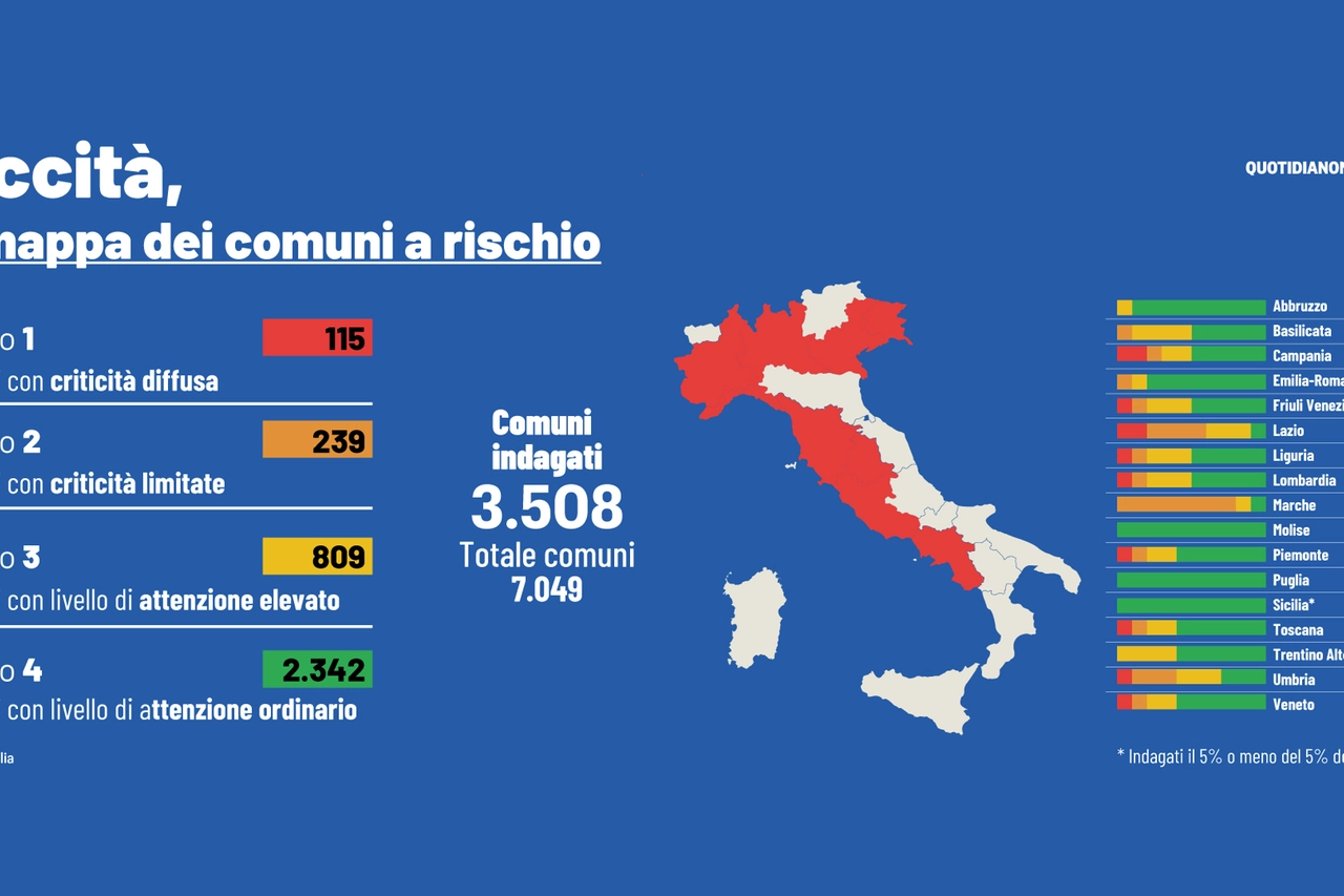 Allarme acqua, l'indagine di Utilitalia con i gradi di rischio