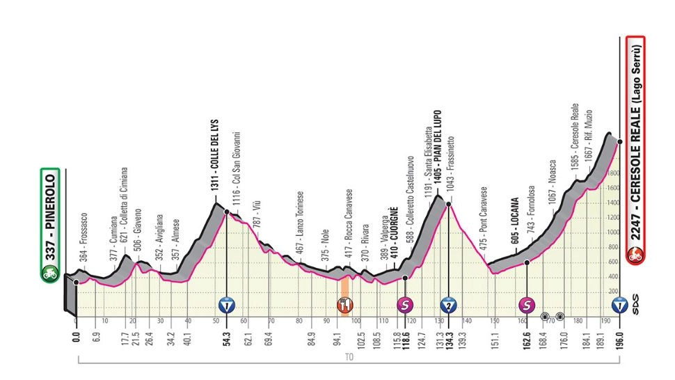 Tappa 13, venerdì 24 maggio