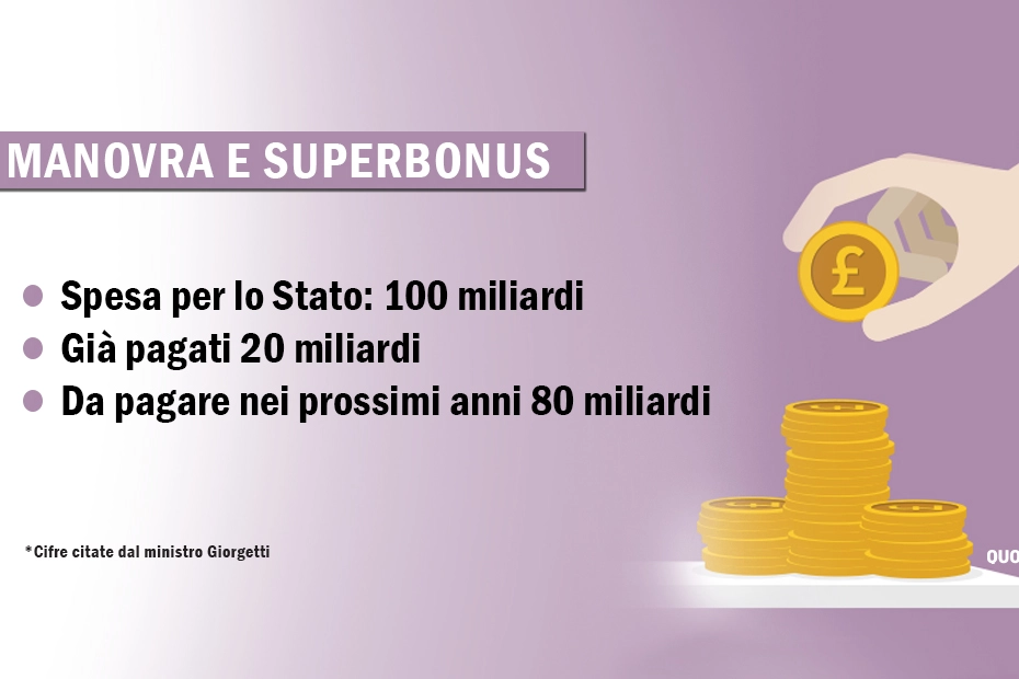 Quanto costa allo Stato il Superbonus