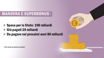 Superbonus, allarme Manovra. Ecco quanto deve pagare lo Stato