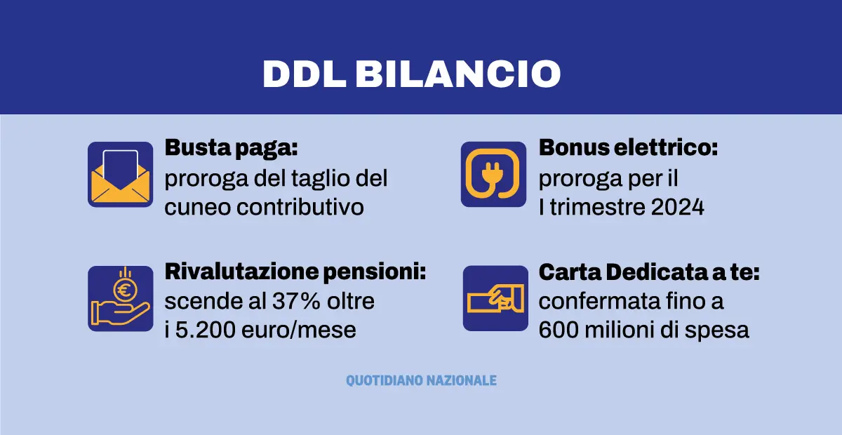 Manovra 2024, Dalle Pensioni Agli Stipendi Le Novità Principali