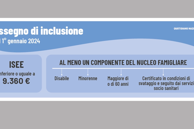 I requisiti per accedere all'assegno di inclusione