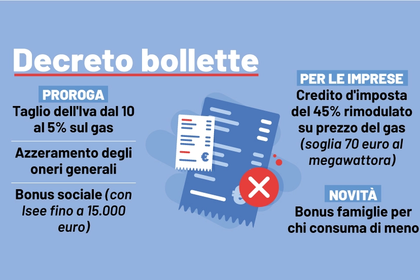 Verso un nuovo decreto bollette