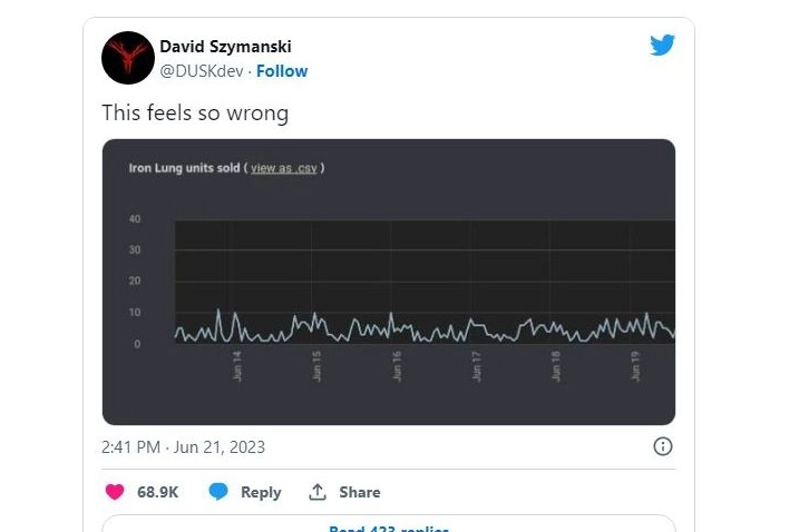 Il tweet di David Szymanski, creatore e sviluppatore di Iron Lung