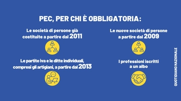 Pec, quando è obbligatoria e quanto costa