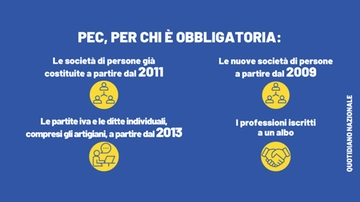 Pec, quando è obbligatoria e quanto costa