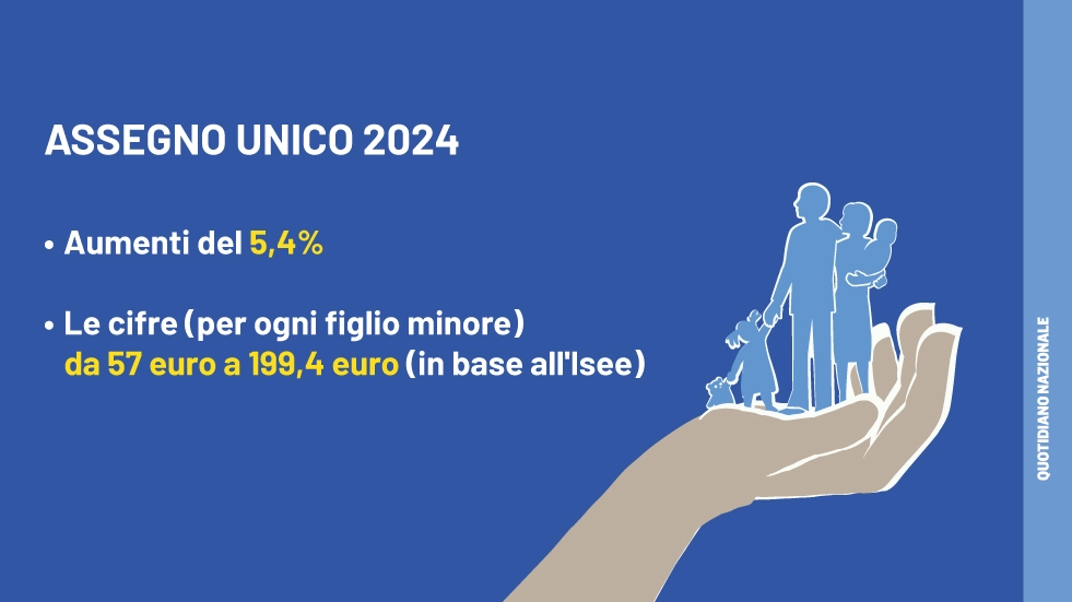 Gli aumenti dell'Assegno Unico 2024