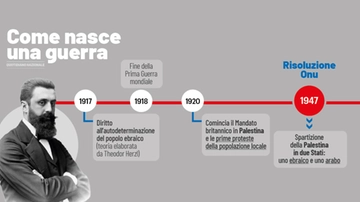 Cosa sta succedendo in Israele: i perché della guerra con la Palestina in breve. La mappa