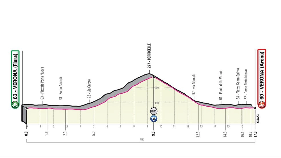 Tappa 21, domenica 2 giugno