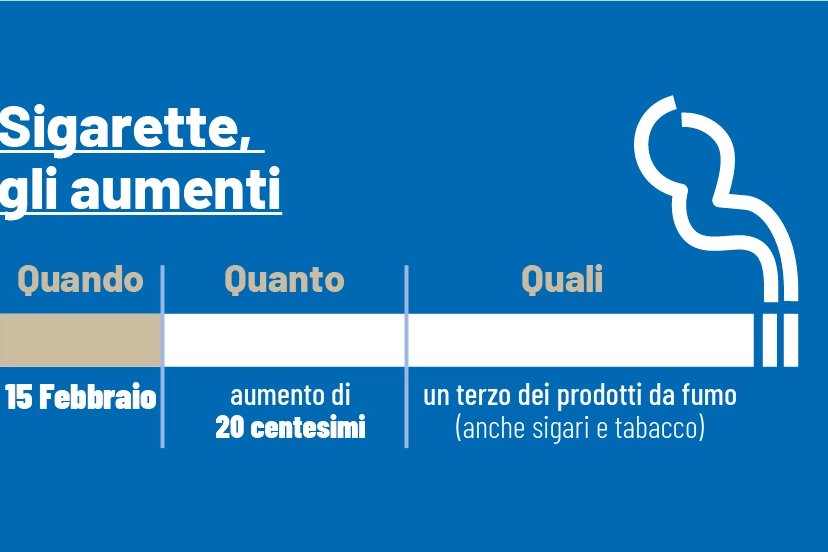 Sigarette, scatta l'aumento da domani 15 febbraio