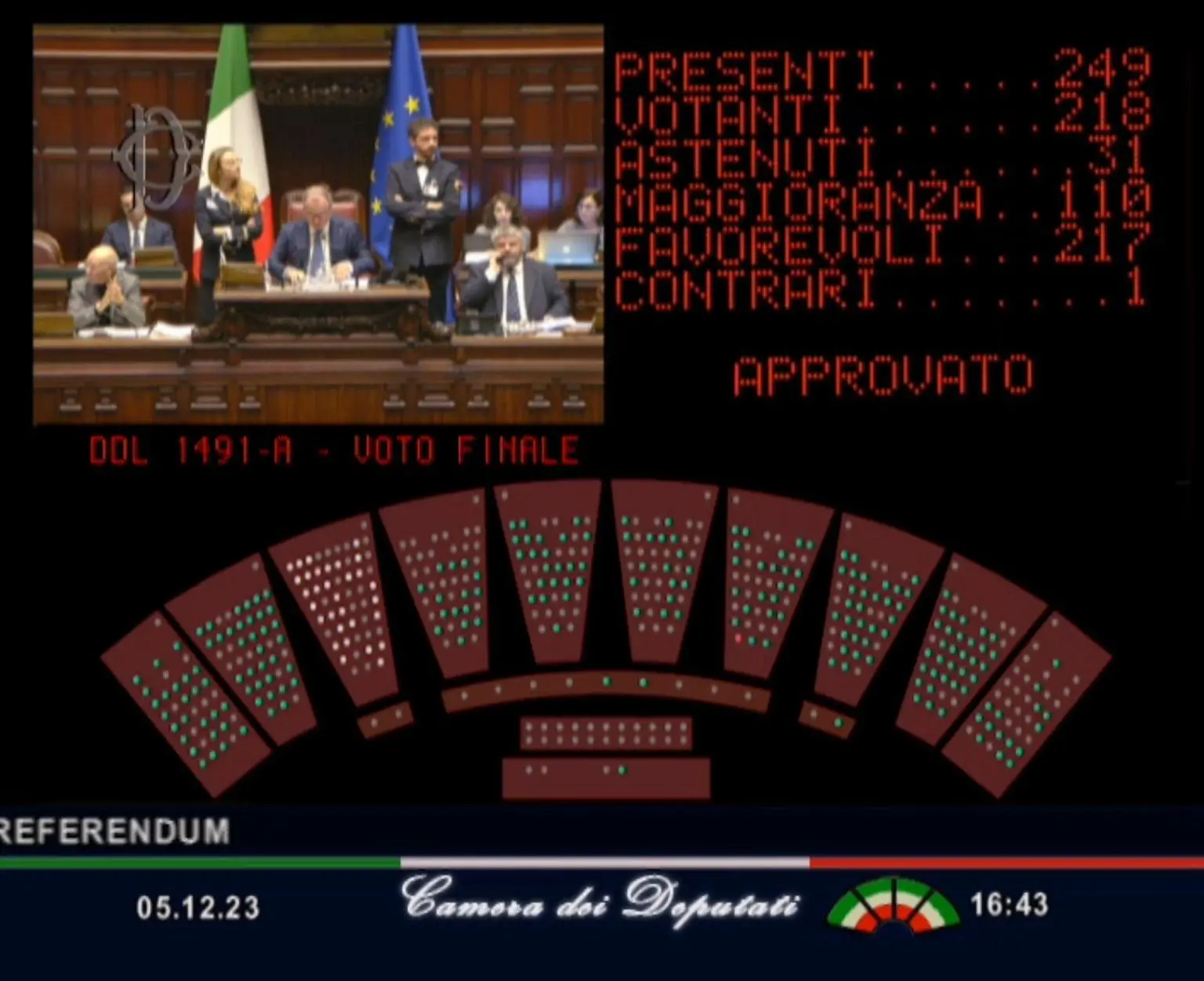 Via Libera Unanime Dal Senato Al Ddl Sull'oblio Oncologico