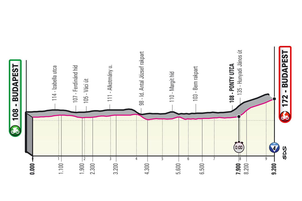 Seconda tappa Giro d'Italia 2022 percorso, orari tv e favoriti