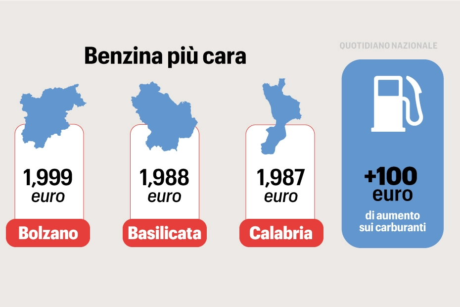 Benzina più cara, i prezzi