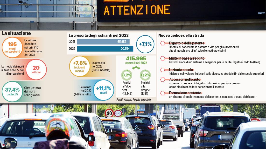 Nuovo Codice Della Strada: Arriva L’ergastolo Della Patente