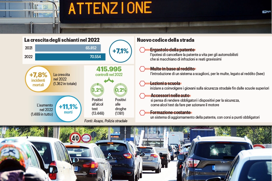 Gli incidenti e il nuovo codice della strada