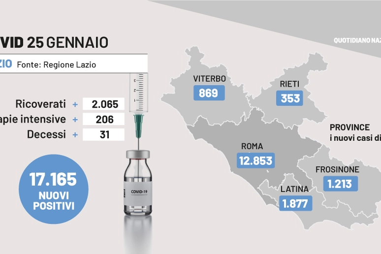 Covid Lazio, i dati del 25 gennaio 2022