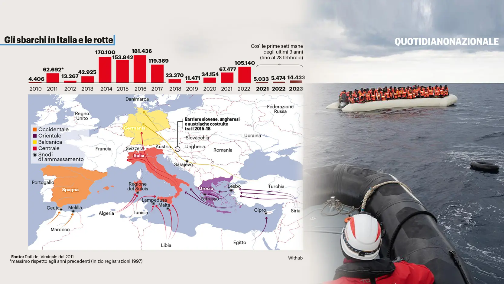 Migranti, rapporto degli 007: scafisti sfruttano Ong e navi Frontex. "E i morti aumentano"