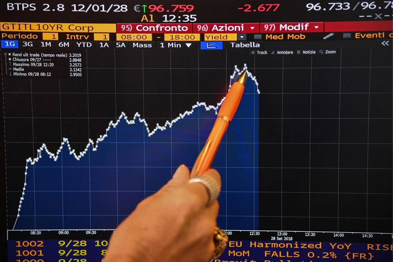 Spread Btp-Bund (Ansa)