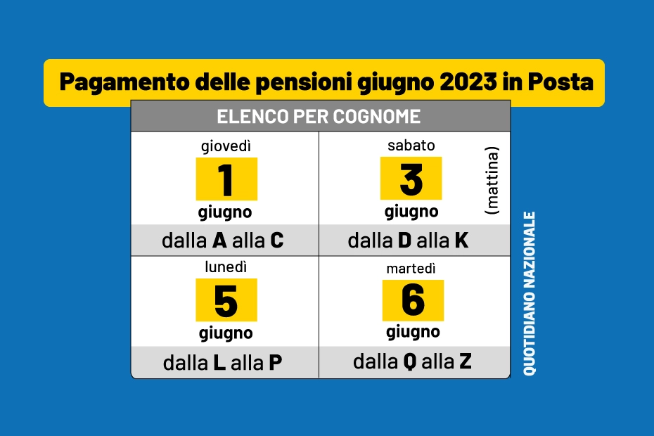 Il calendario del pagamento delle Pensioni in Posta