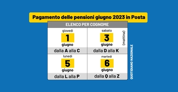 Ecco quando pagano le pensioni a giugno 2023: date e cedolino