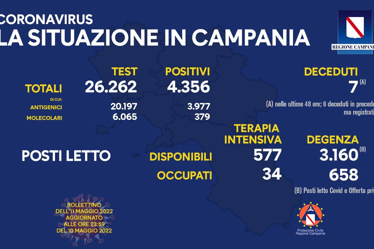 Bollettino Covid Campania oggi 11 maggio 2022 