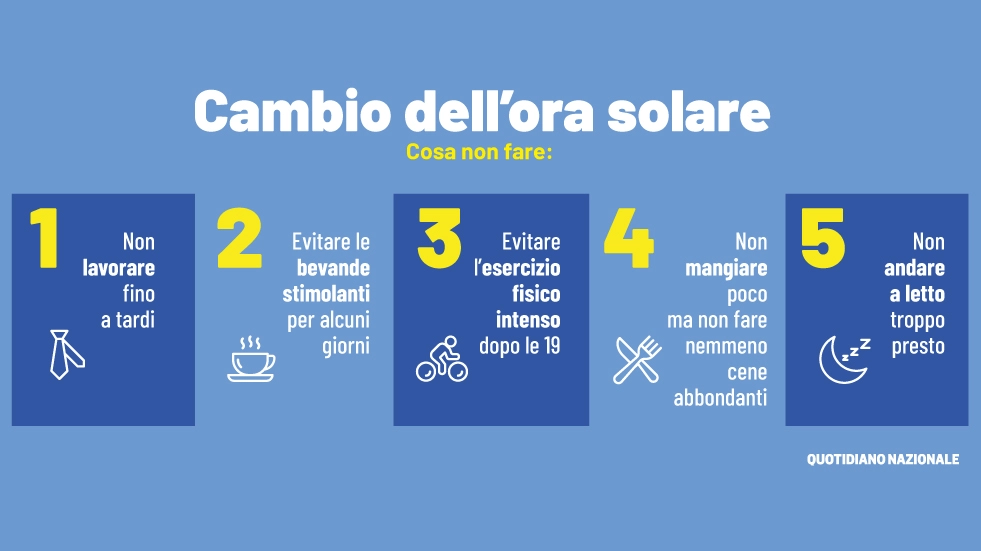 Torna l'ora solare nella notte tra il 28 e il 29 ottobre