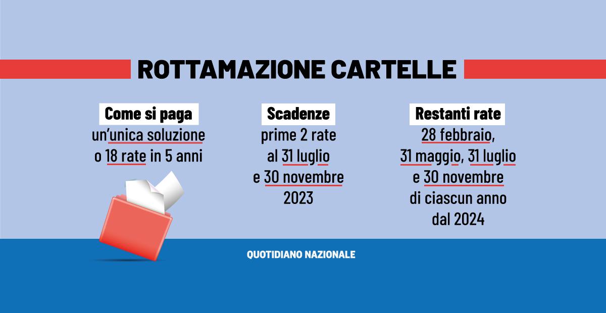 Rottamazione Cartelle, Conto Alla Rovescia Per Le Domande