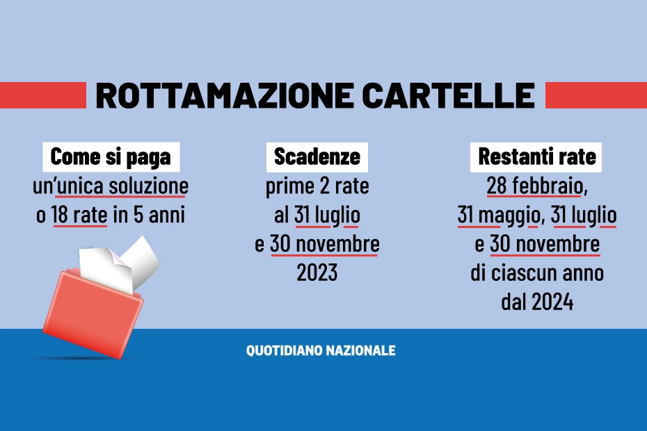 Rottamazione cartelle