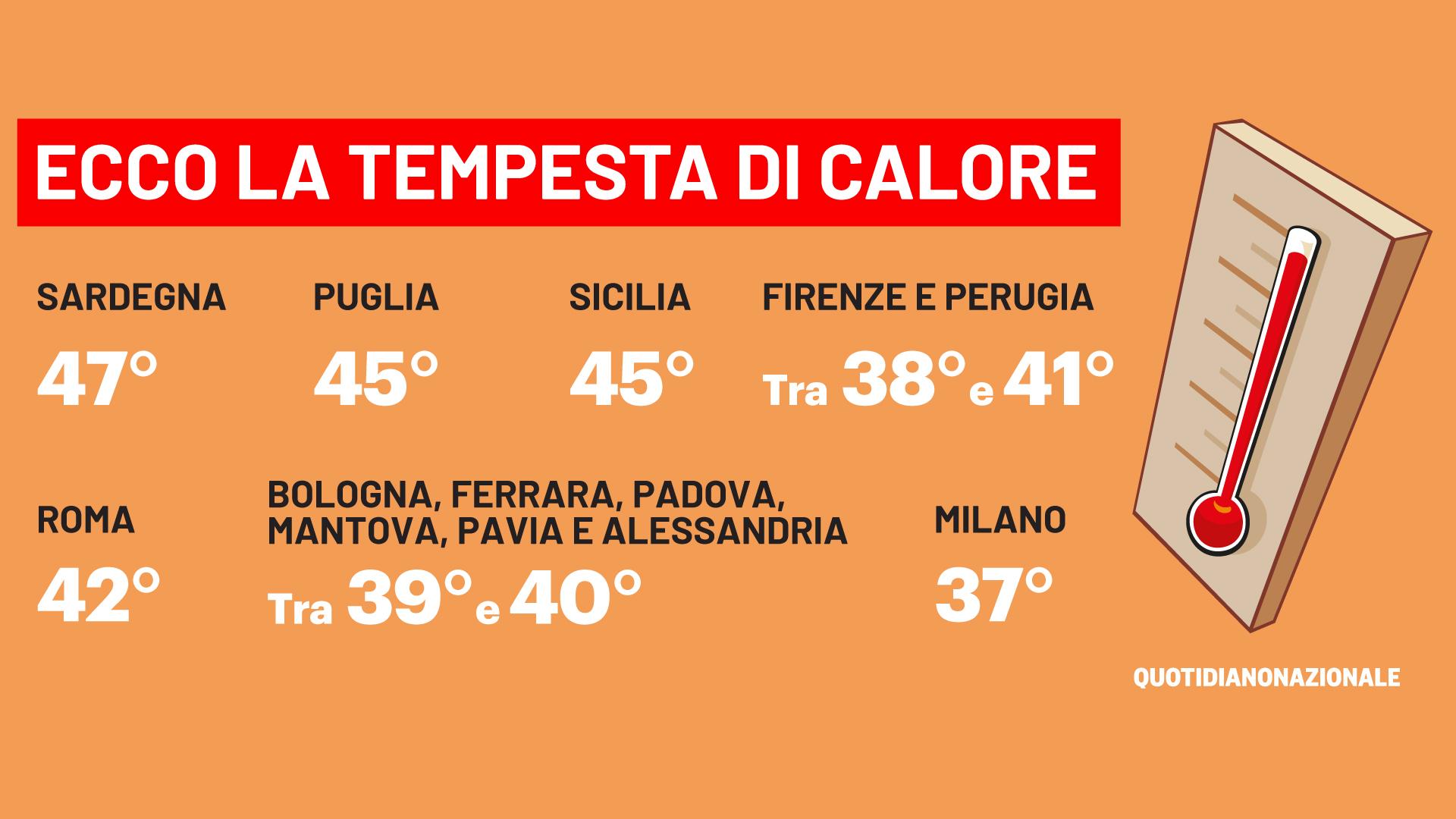 Inizia La Tempesta Di Caldo Record: Dove Si Starà Peggio, Cosa Succede ...