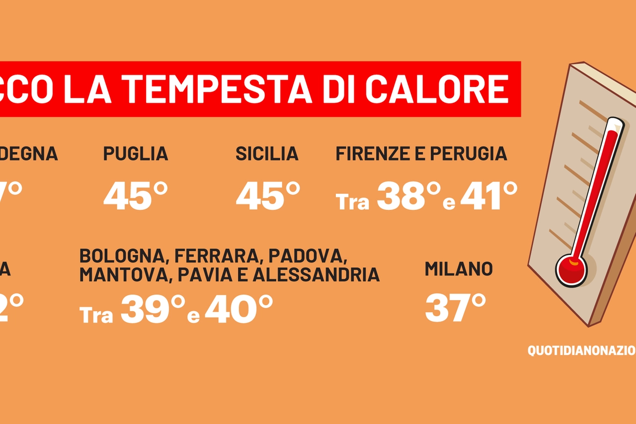 Caldo record, ecco la tempesta di calore