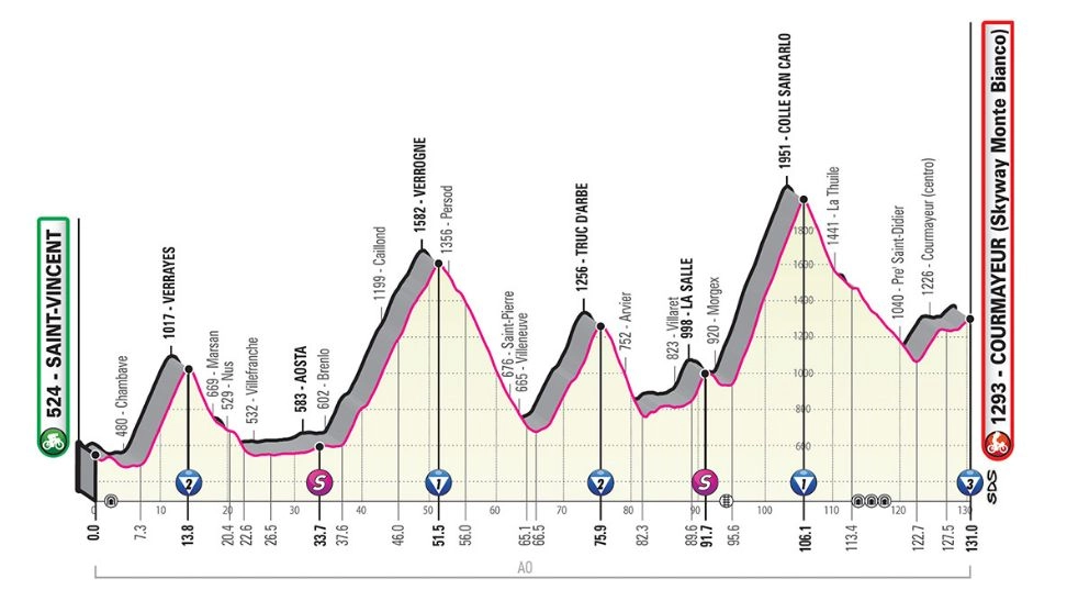 Tappa 14, sabato 25 maggio