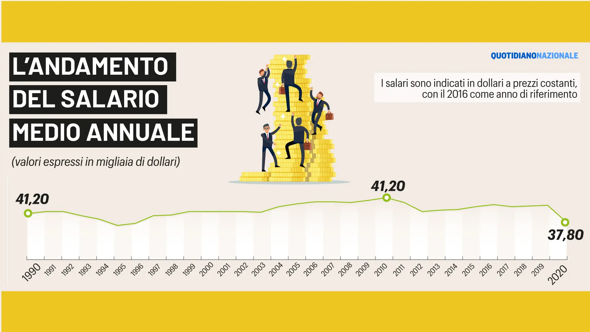 Gli Stipendi Medi In Italia E In Europa: Quanto Guadagnano Medici ...