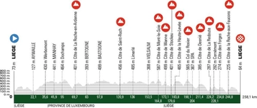 Liegi Bastogne Liegi 2023 in tv: orari, percorso e favoriti