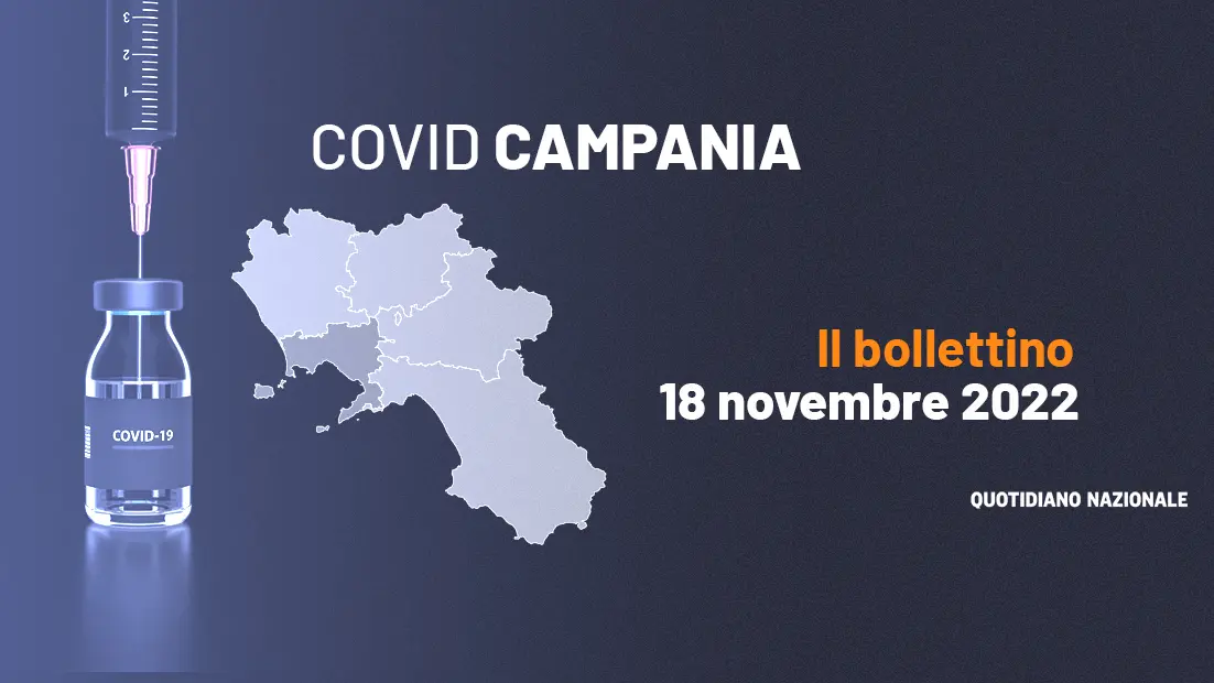 Covid Campania, oggi 2.283 casi e 3 morti. Il bollettino del 18 novembre