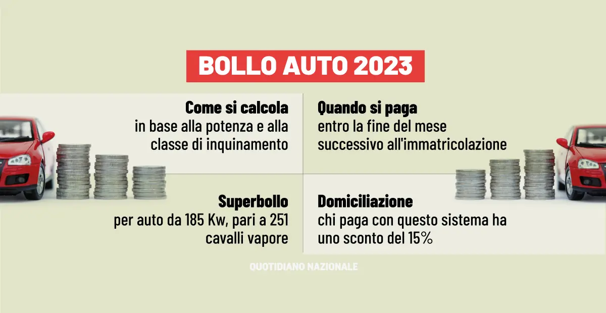 Guida al bollo auto 2023: quando e dove pagare, il calcolo. Più si inquina, più si paga