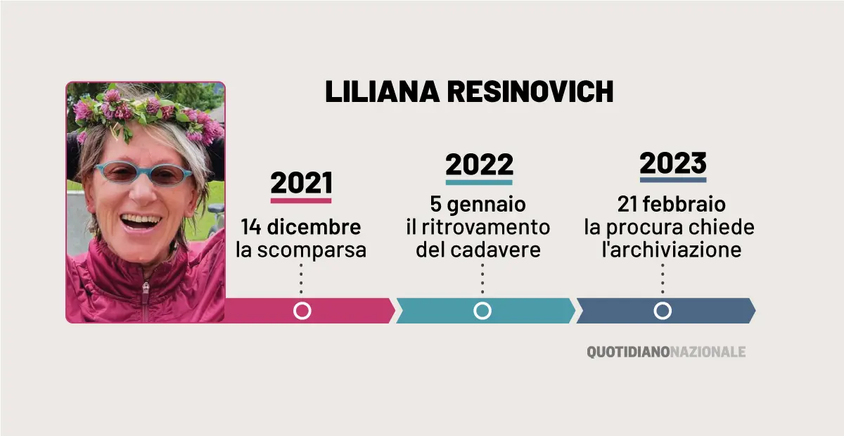 Liliana Resinovich ultime notizie: la procura chiede l'archiviazione. "Si è suicidata"