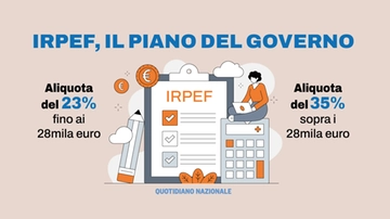 Due aliquote Irpef, il piano del Governo svelato dal viceministro Leo: le fasce e le cifre