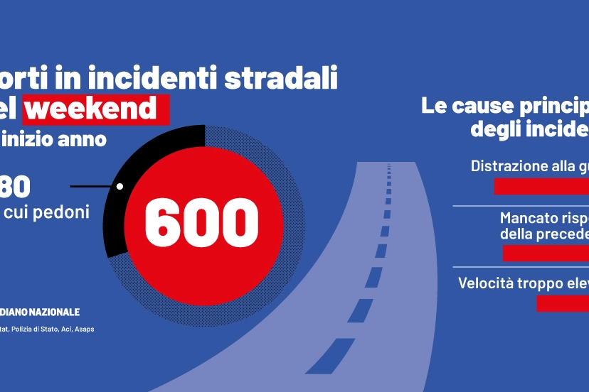 Incidenti stradali: numeri choc e cause