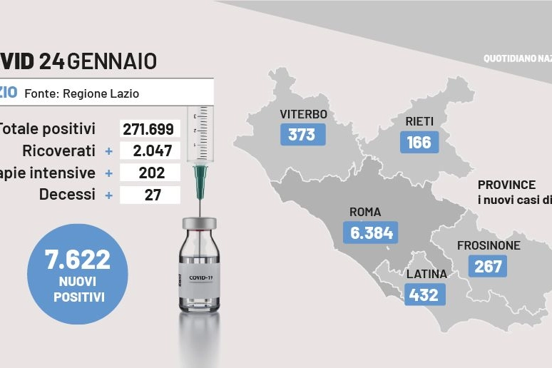 Bollettino Covid Lazio, 24 gennaio 2022