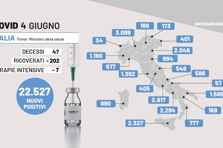 Covid in Italia: i dati del 4 giugno 2022