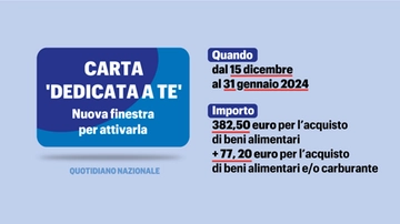 La carta Dedicata a te è stata prorogata (e ore vale di più). Come funziona e a chi spetta: i requisiti