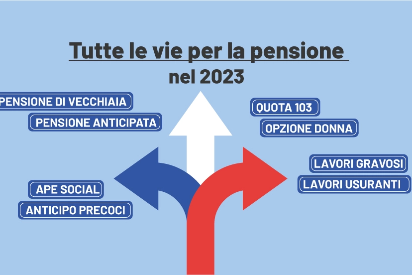 Tutte le vie per la pensione nel 2023