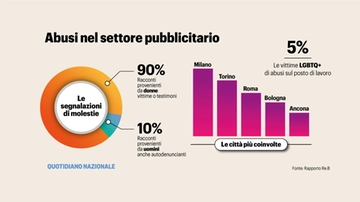 Molestie nella pubblicità, il racconto: "Io nell’auto col manager, la mia serata da incubo"