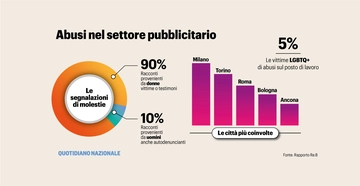 Molestie nella pubblicità, il racconto: "Io nell’auto col manager, la mia serata da incubo"