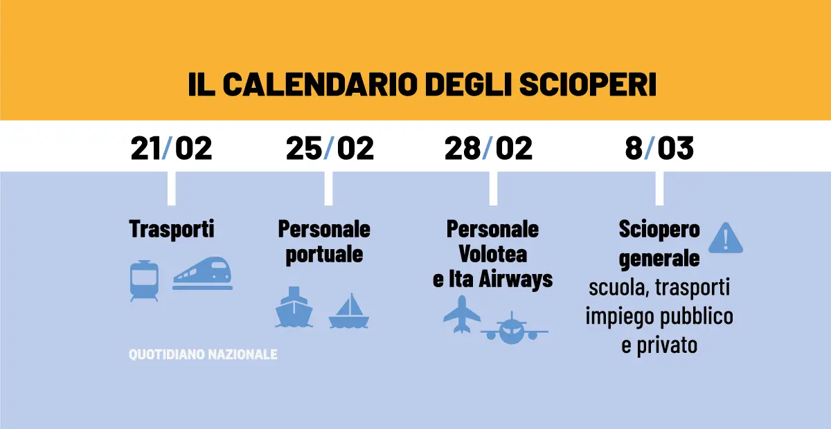 Il calendario dei prossimi scioperi: scuole, trasporti e mobilitazione generale l'8 marzo